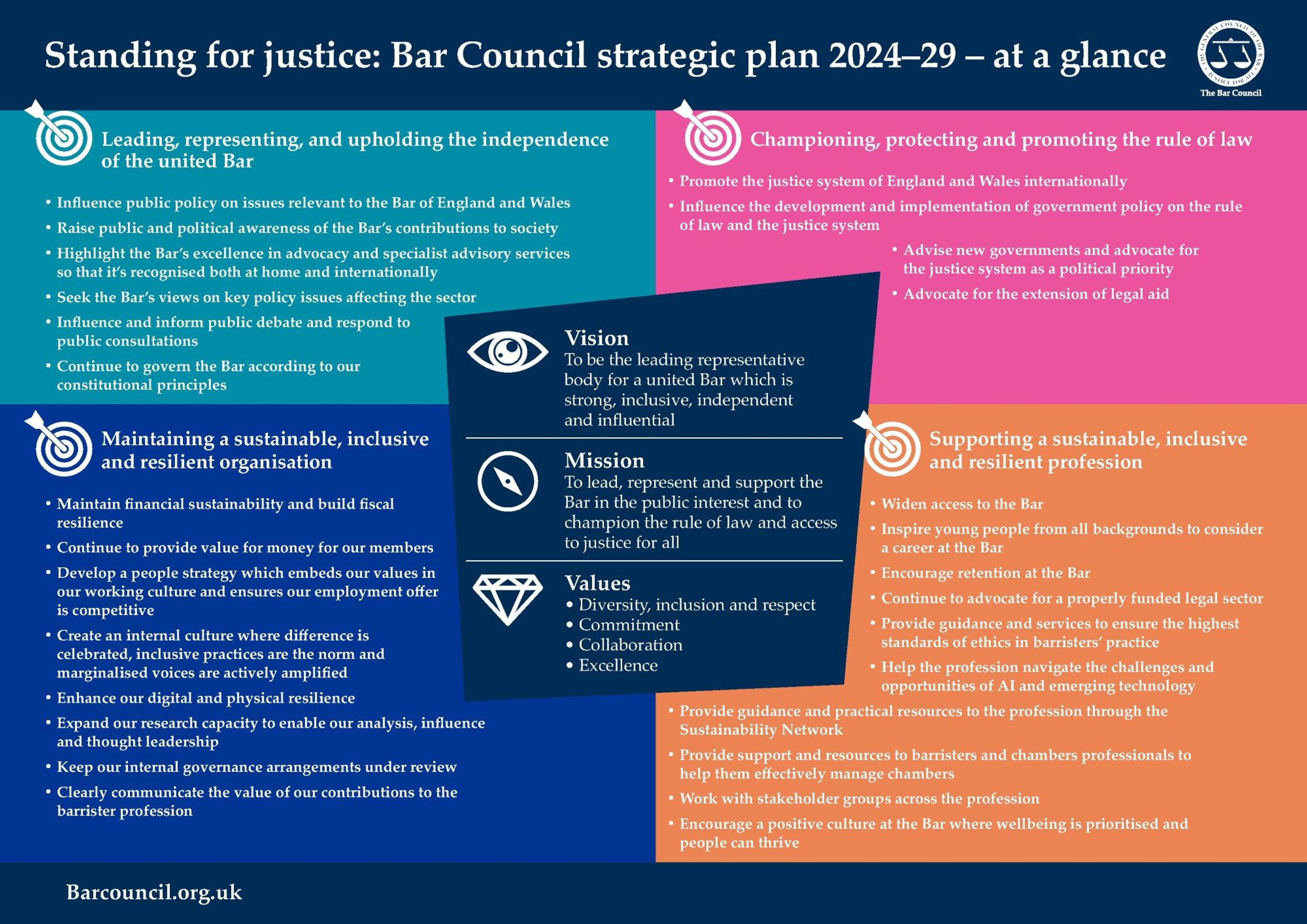 Strategic plan 2024 - 2029 - at a glance.jpg