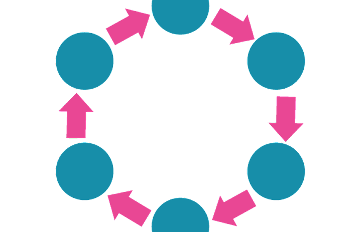 a graphic of six teal circles in a circle, separated by six pink arrows