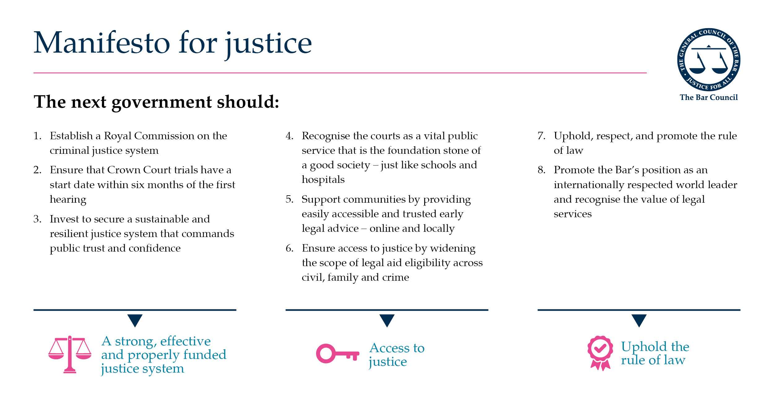 Manifesto for justice 8 recommendations and 3 themes - full text on page 